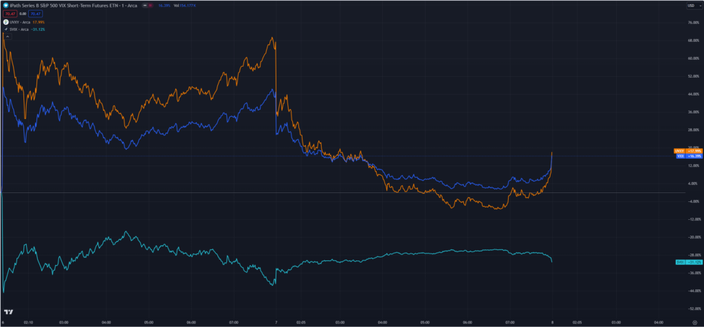 Short term beta slippage example